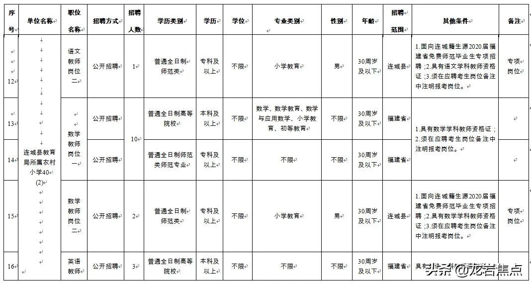 連城縣文化廣電體育和旅游局招聘啟事