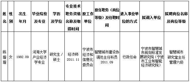 綦江縣級托養福利事業單位人事任命最新名單公布