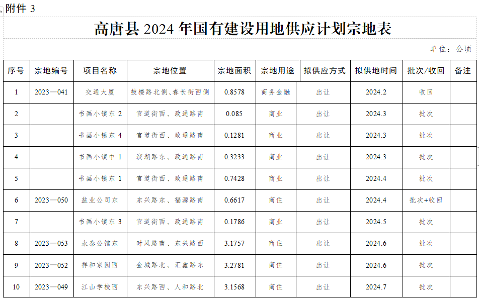 唐縣統計局發展規劃，邁向數據驅動的未來之路