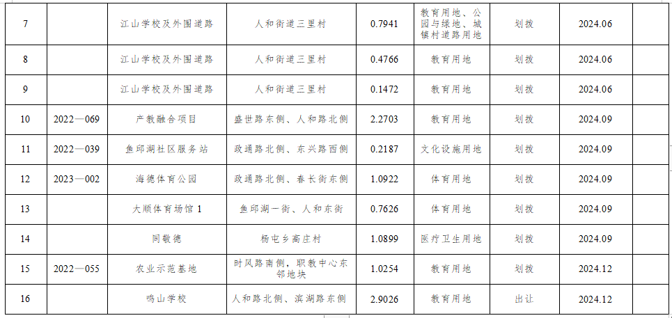 唐縣統計局發展規劃，邁向數據驅動的未來之路