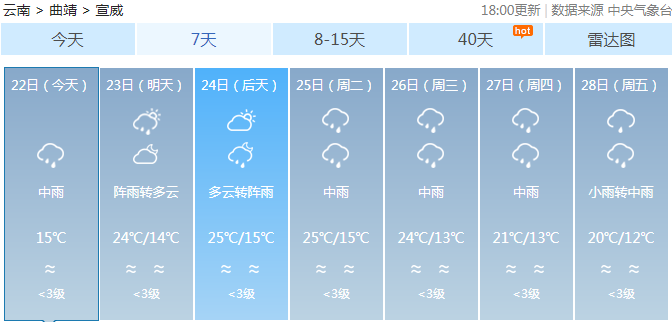 三元鄉最新天氣預報概覽