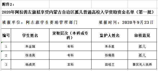 阿拉善左旗初中人事大調整，塑造教育新篇章