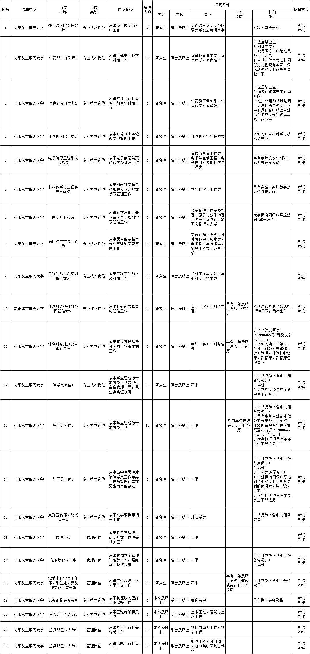 阿拉善左旗康復事業單位招聘最新信息匯總