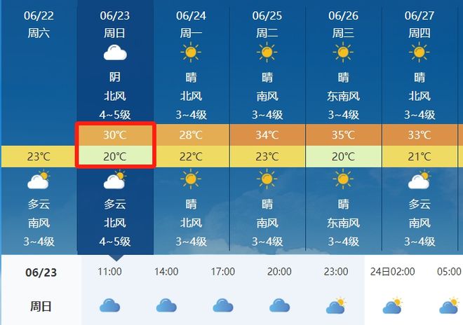 夏學村天氣預報更新通知