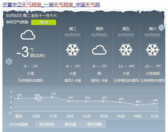 夏學村天氣預報更新通知