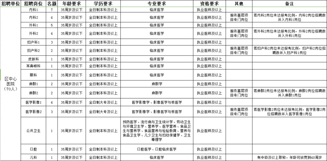 永靖縣康復事業單位最新招聘概覽