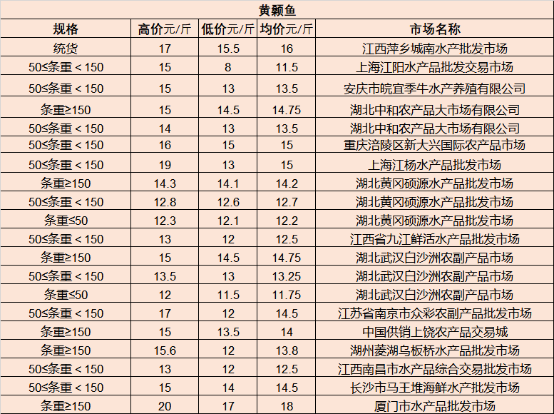 興場社區天氣預報更新通知