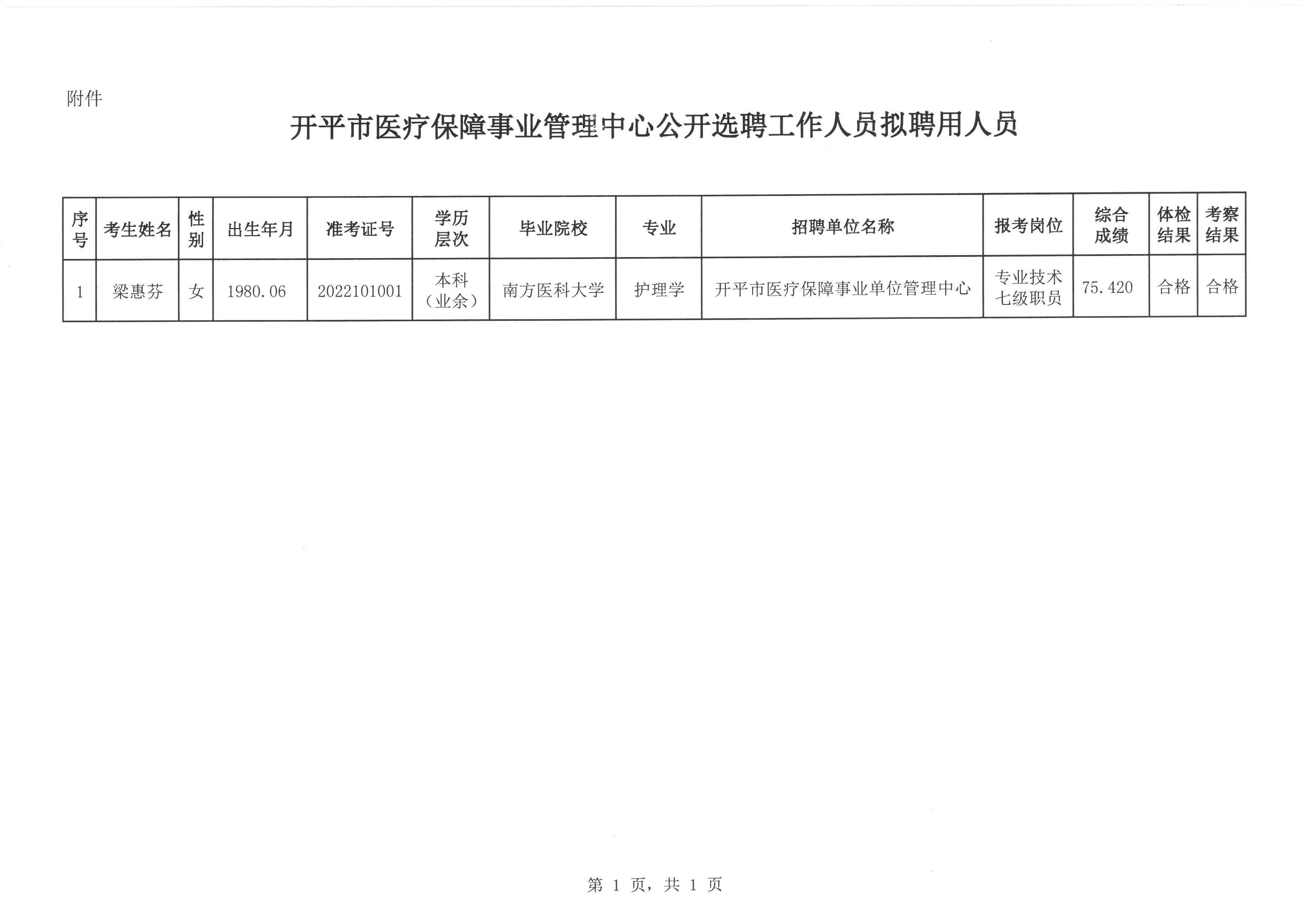 和平縣醫療保障局人事任命動態更新