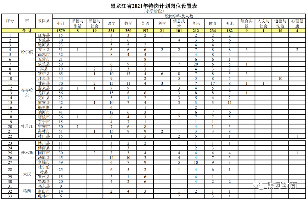 團風縣成人教育事業單位發展規劃展望