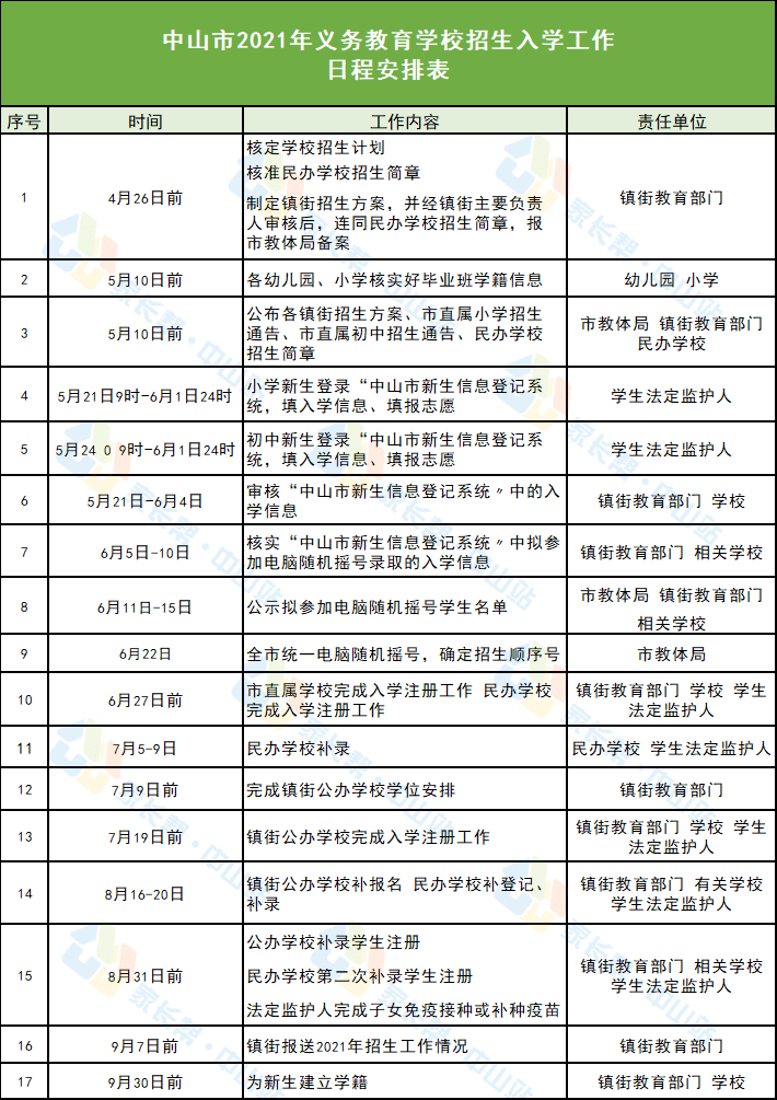 榮成市級托養福利事業單位招聘啟事