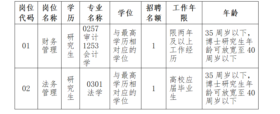 昌江區科技局最新招聘信息與職業機會深度探討