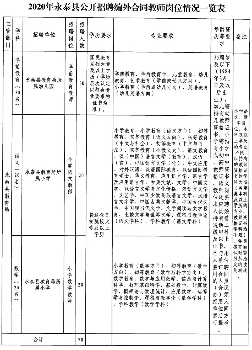 永清縣初中最新招聘信息全面解析