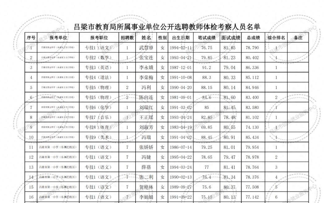 宣恩縣成人教育事業單位重塑教育生態，推動縣域發展新項目啟動