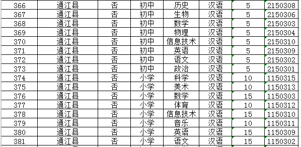 鎮巴縣初中招聘最新信息全面解析