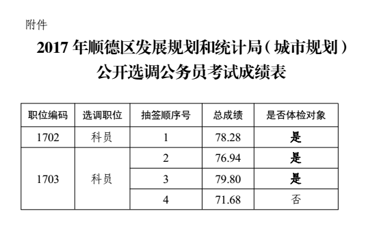 寧陽縣統計局發展規劃展望縣域經濟騰飛之路