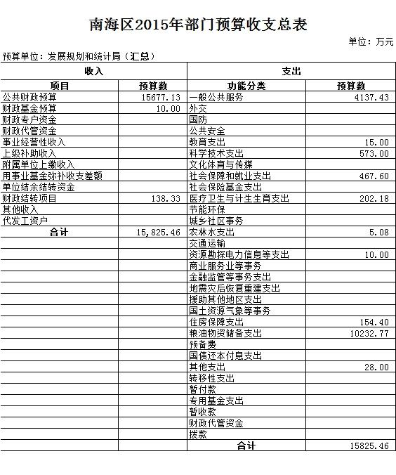 寧陽縣統計局發展規劃展望縣域經濟騰飛之路