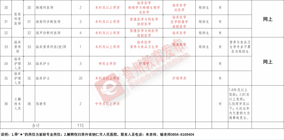 清流縣康復事業單位最新招聘信息及其影響