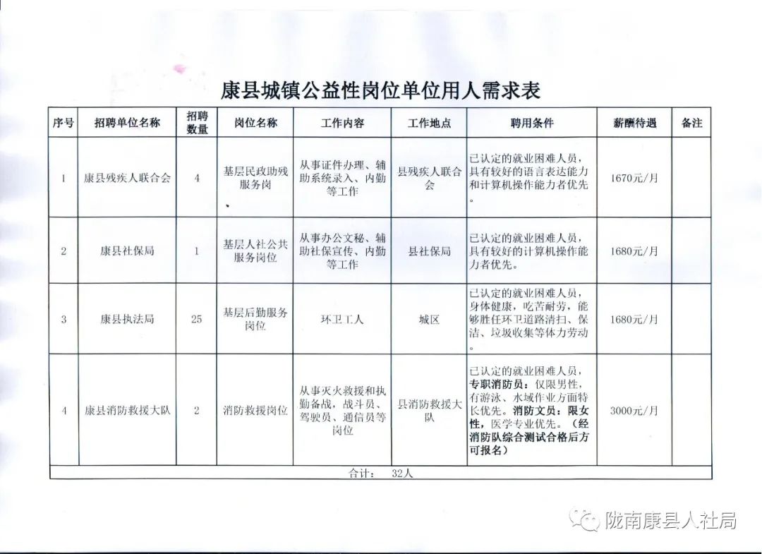 清流縣康復事業單位最新招聘信息及其影響