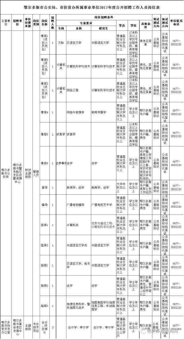 滑縣科技局等多單位最新招聘信息匯總速遞