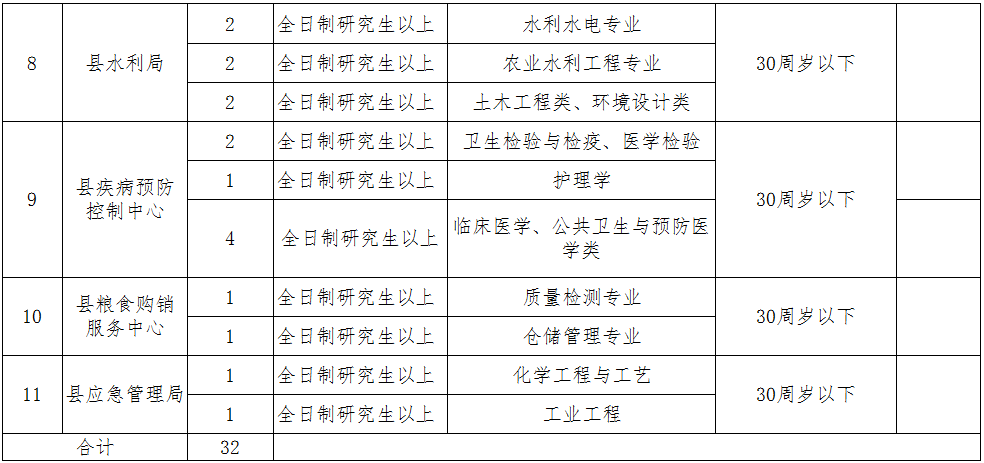 鄢陵縣特殊教育事業單位人事任命最新動態