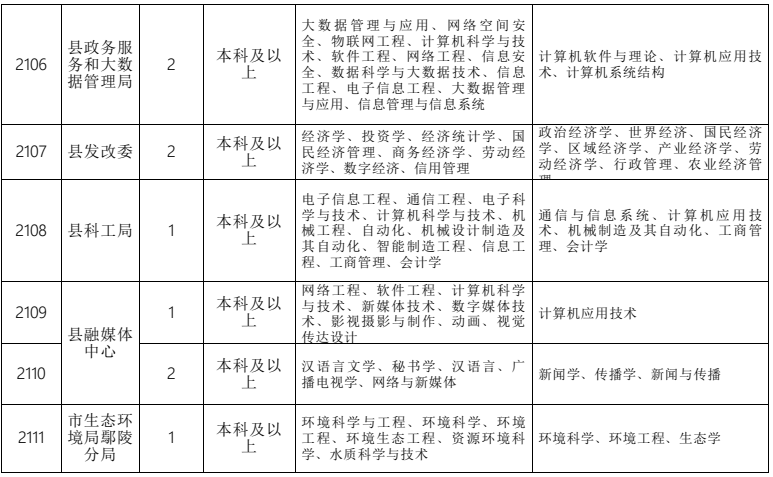 鄢陵縣特殊教育事業單位人事任命最新動態