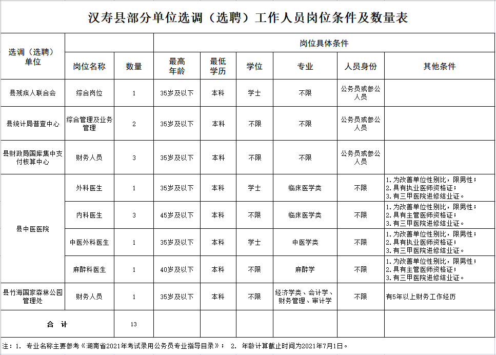 漢壽縣防疫檢疫站人事調整，重塑防線，引領防疫未來