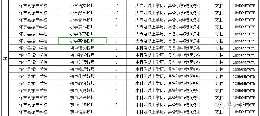 懷寧縣農業農村局招聘啟事概覽