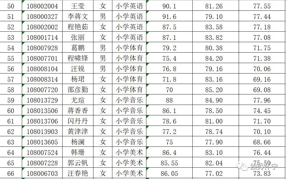 懷寧縣農業農村局招聘啟事概覽