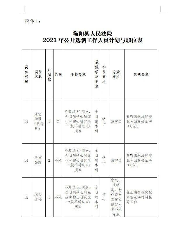 衡陽縣統計局最新招聘信息詳解