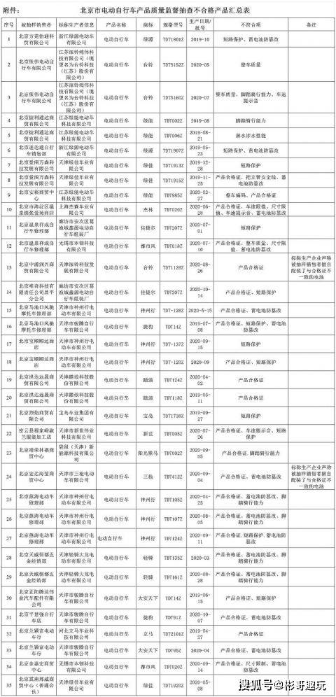 五峰土家族自治縣市場監督管理局招聘啟事概覽