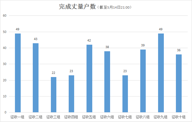 新都區級托養福利事業單位發展規劃展望