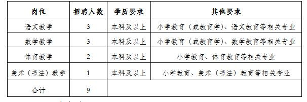 夏津縣小學最新招聘啟事概覽