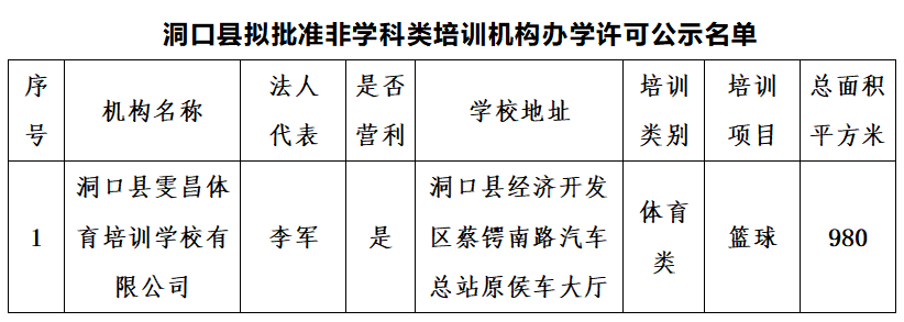 洞口縣成人教育事業單位最新項目及其深遠影響