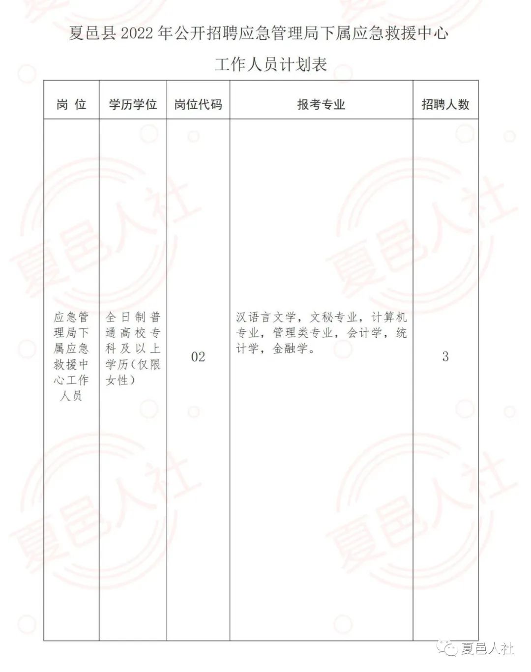 洪湖市應急管理局招聘公告概覽