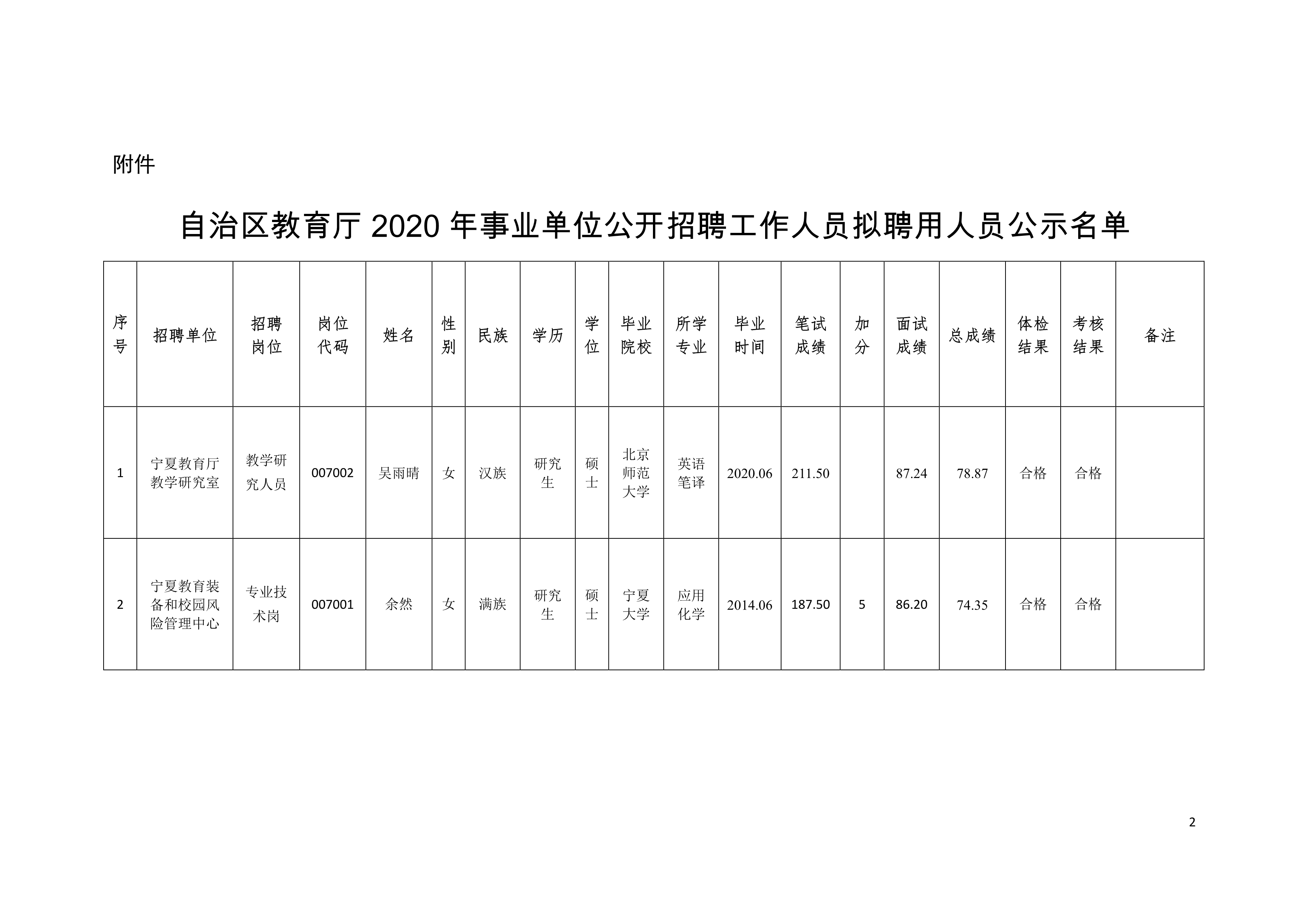 紅原縣級托養福利事業單位招聘啟事全新發布