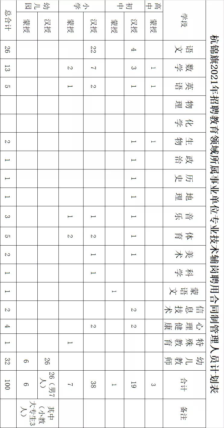 杭錦旗農業農村局最新招聘詳解公告發布