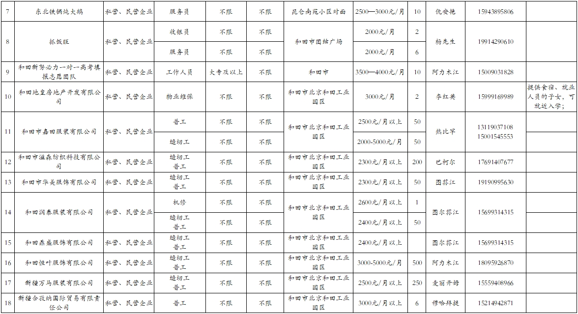 石河子市審計局最新招聘詳解公告