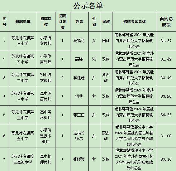 錫林浩特市小學人事任命最新動態