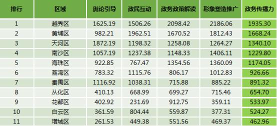 從化市數據和政務服務局新項目，數字化政務創新篇章啟動