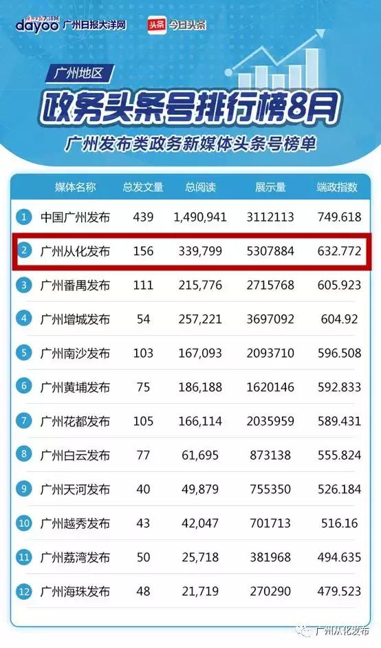 從化市數據和政務服務局新項目，數字化政務創新篇章啟動