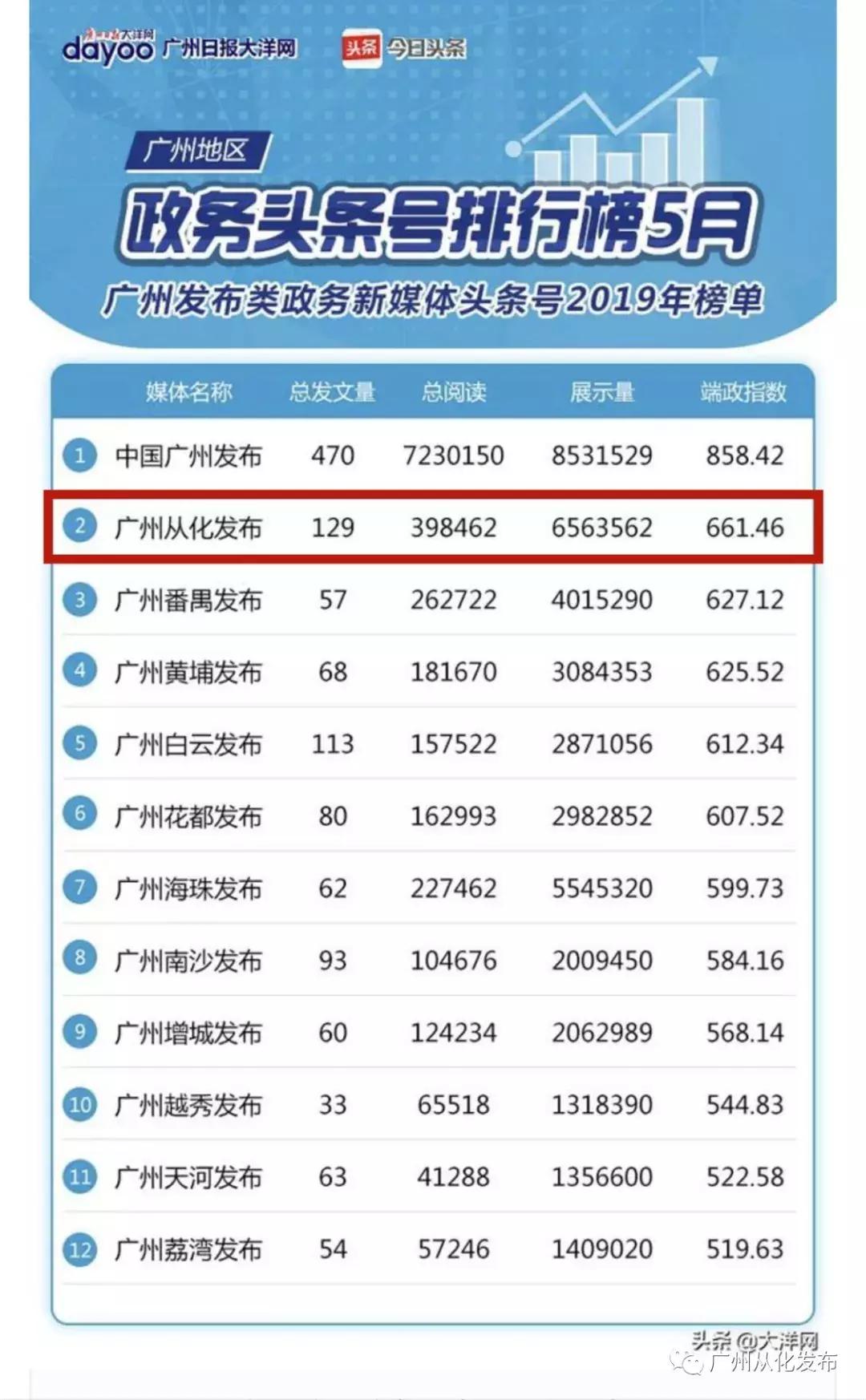 從化市數據和政務服務局新項目，數字化政務創新篇章啟動