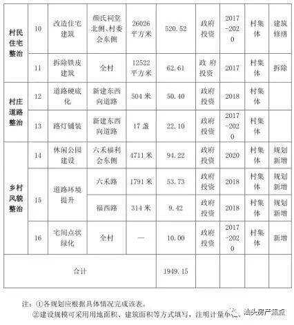 潮南區農業農村局最新發展規劃概覽