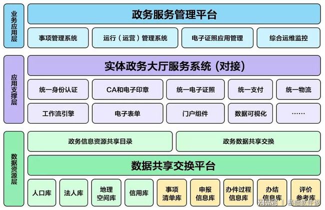 防城區數據和政務服務局新項目啟動，數字化政務新里程碑