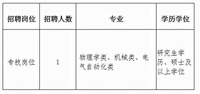 洞頭縣級托養福利事業單位招聘啟事全新發布