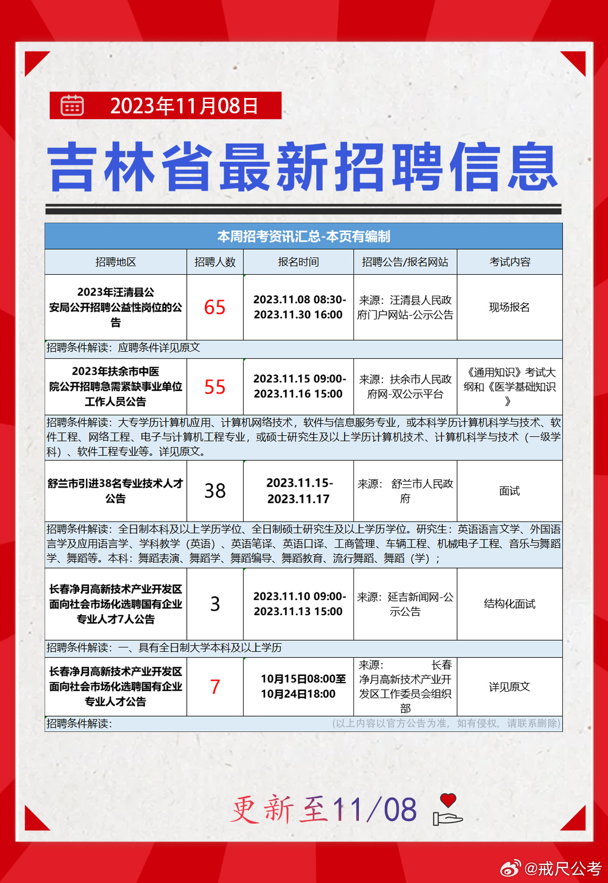 金山屯區統計局最新招聘信息全面解析