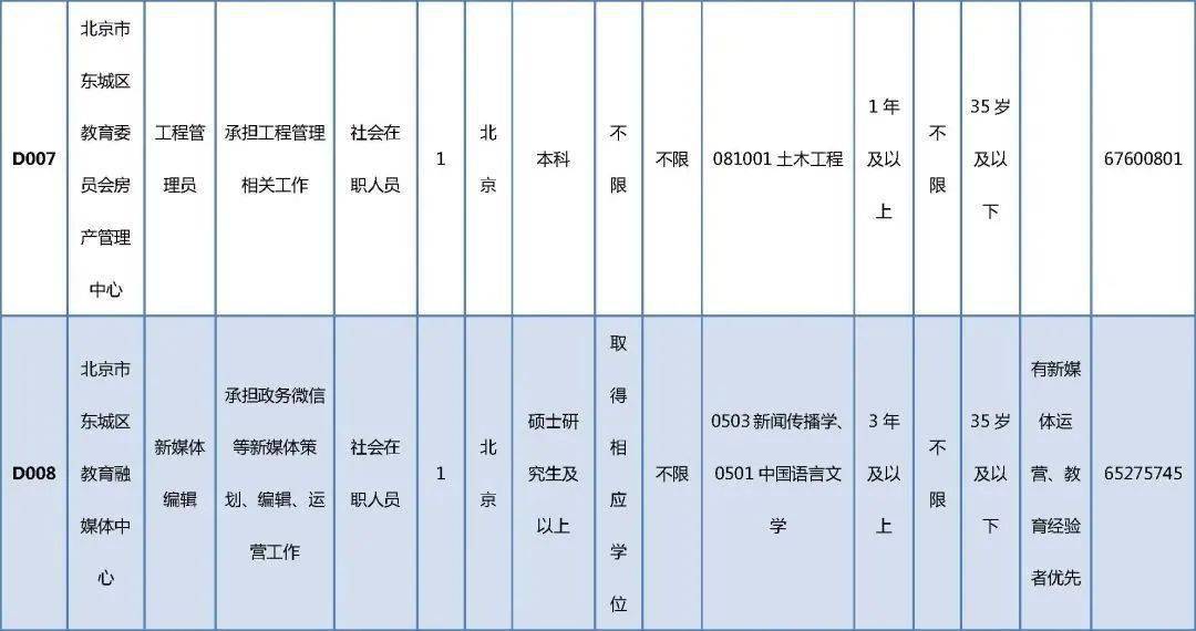 倉山區成人教育事業單位招聘最新信息概覽