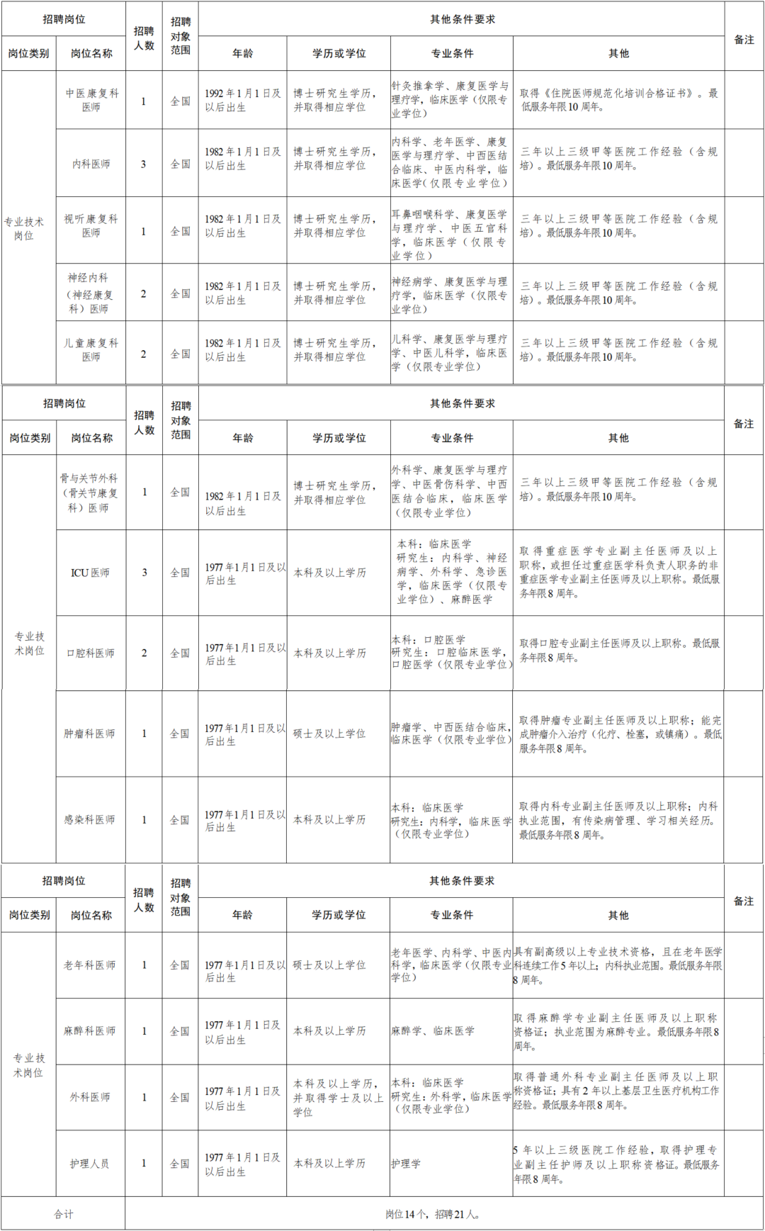 石門縣康復事業單位人事任命重塑團隊力量，推動康復事業新發展