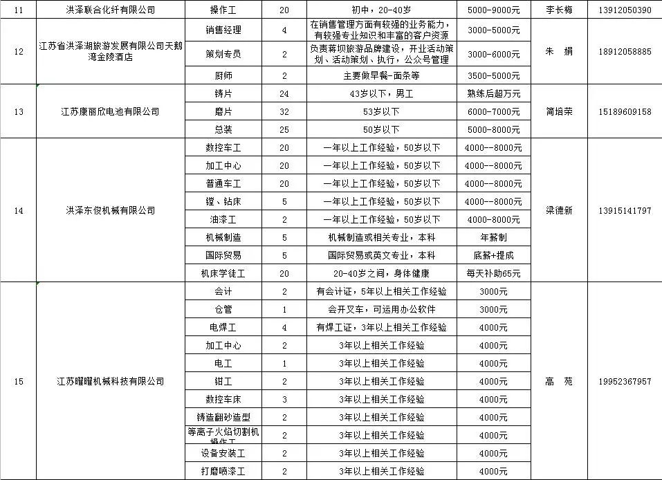 洪澤縣級托養福利事業單位招聘啟事概覽