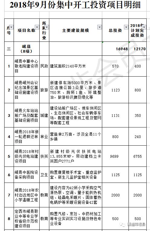 滎經縣計生委最新項目動態