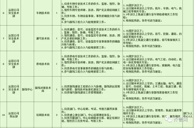 閘北區特殊教育事業單位招聘最新信息總覽